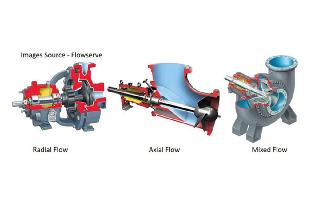 ساخت و تولید انواع قطعات یدکی انواع پمپ های صنعتی 3 Centrifugal Pump